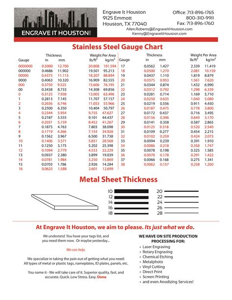 sheet metal stainless steel gauge|stainless steel gauge chart inches.